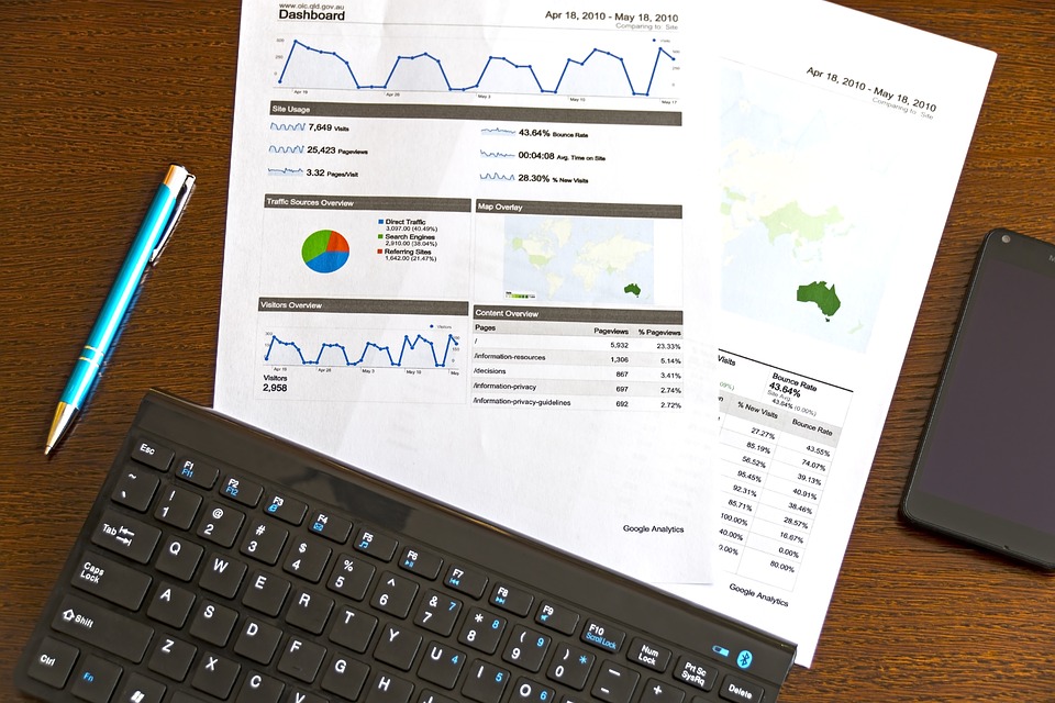 Google AdWords