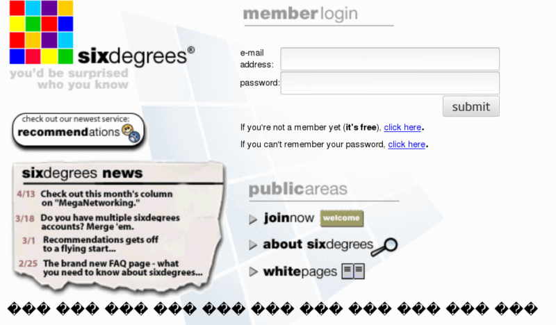 Six degrees