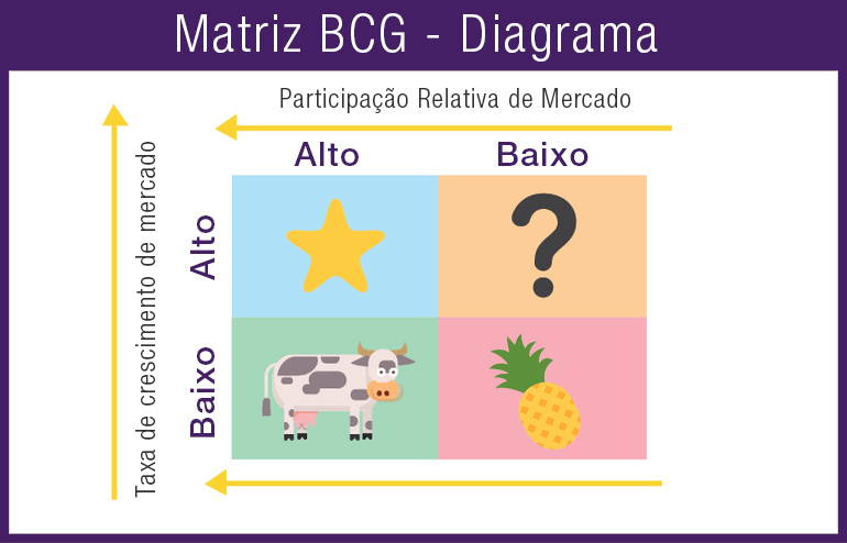 Matriz BCG